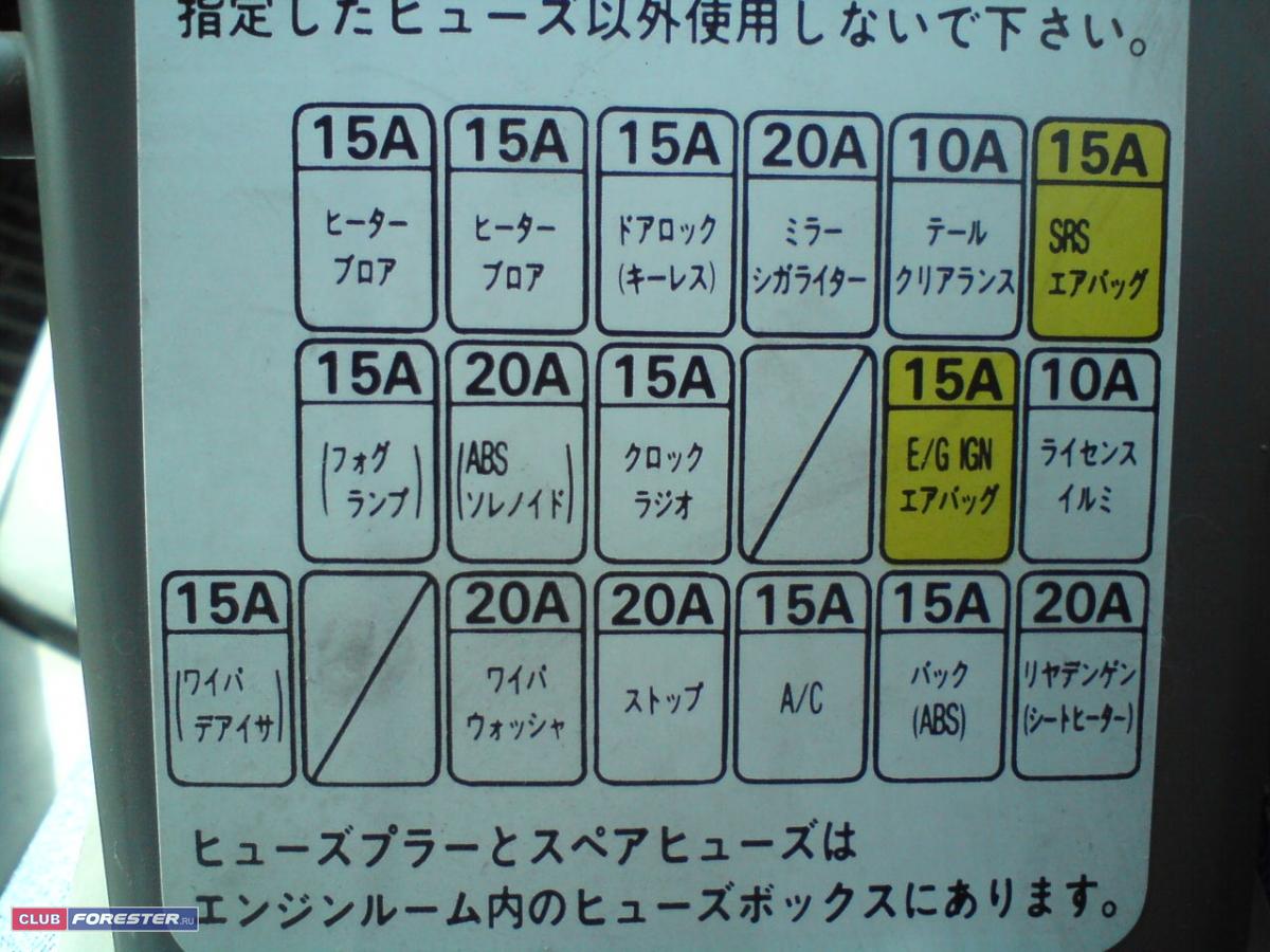 Предохранители форестер сф5
