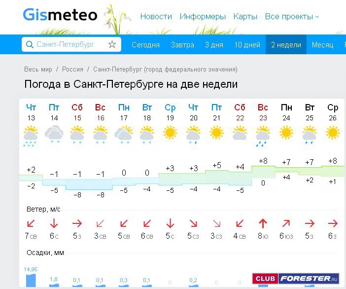 Ставрополь погода гисметео по часам. Погода в Санкт-Петербурге на неделю. Пагода неделя Санкт Петербург.