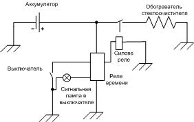 подогрев дворников что к чему ? - Электрика - CLUB SUBARU FORESTER