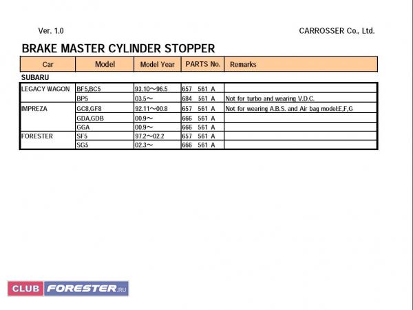 Brake_master_cylinder_stopper_subaru.JPG